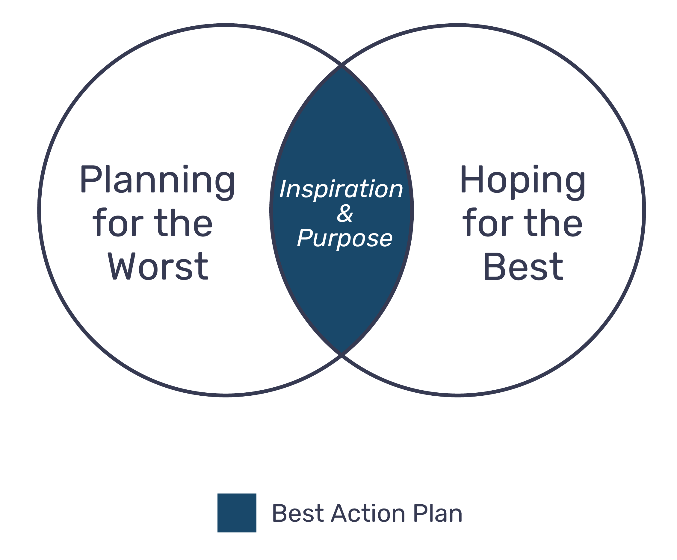 Inspiration & Purpose – Best Action Plan